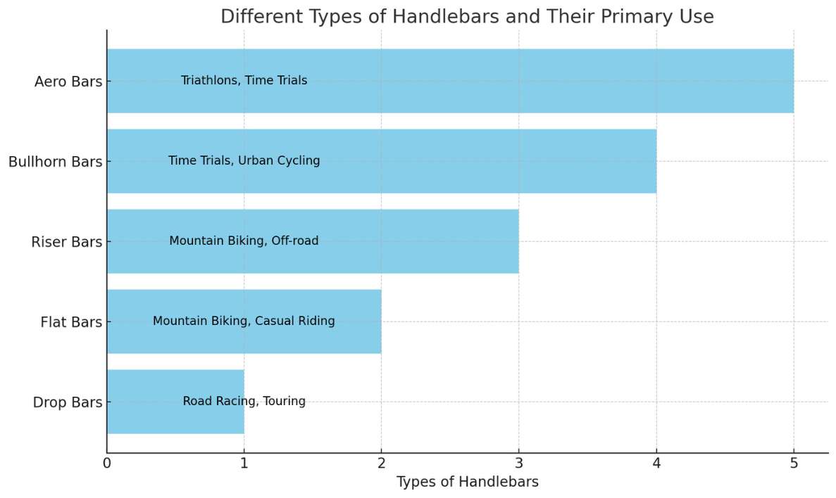 Finding Your Perfect Handlebar Width