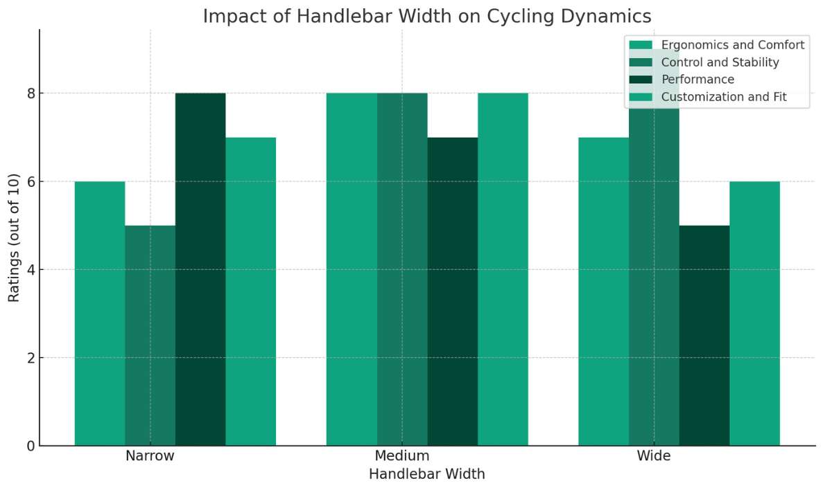 The Impact of Riding Style on Handlebar Choice
